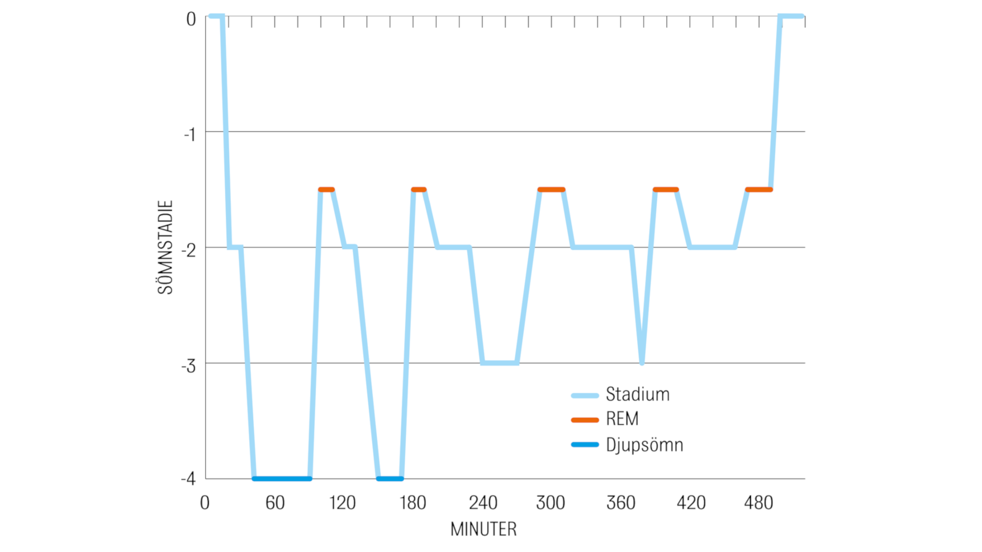 PHD (FIL. DR.) MEDICINSK VETENSKAP, KAROLINSKA INSTITUTET